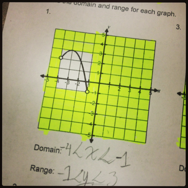 Domain and Range - From Graph  How to Find Domain and Range of a